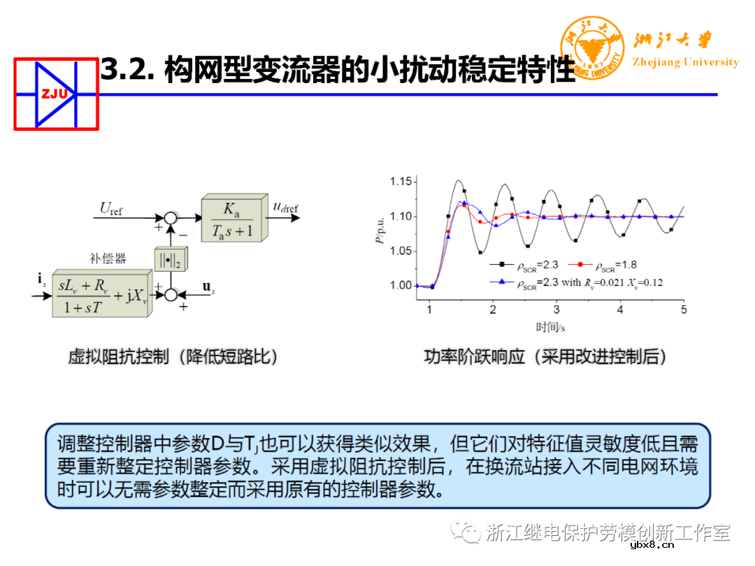 构网型变流器电力电子装备控制典型应用