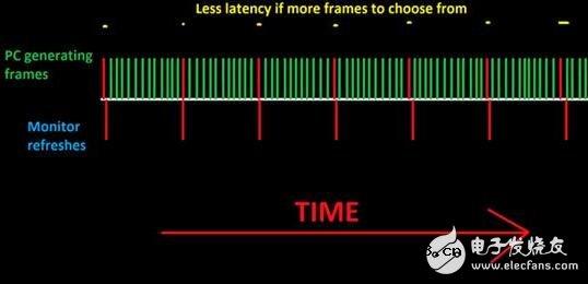144hz显示器的优缺点_144hz的显示器有意义吗（为什么需要144hz的显示器）