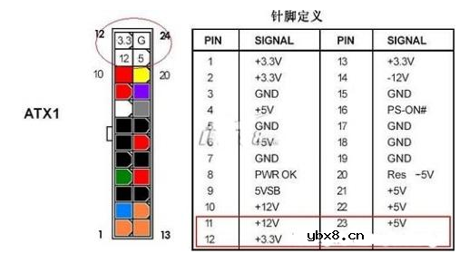 20针及24针atx电源接口定义