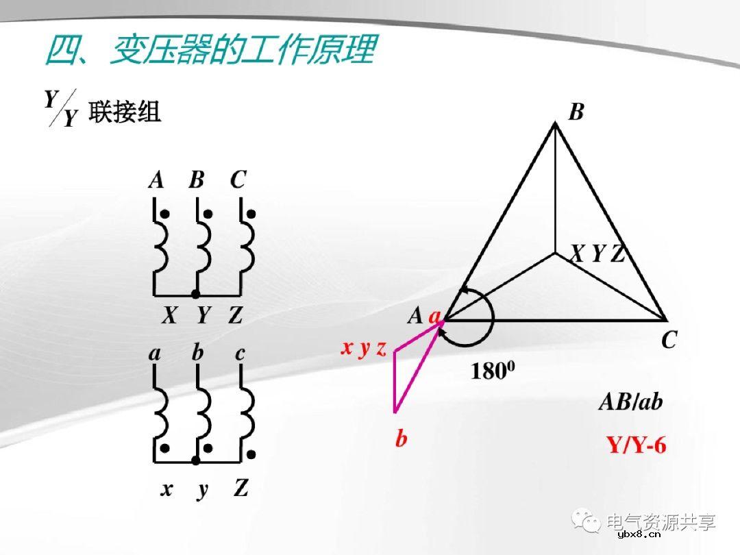 变压器的结构、工作原理、用途、及分类?