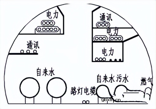 浅谈城市综合管廊预防电气火灾的监控系统