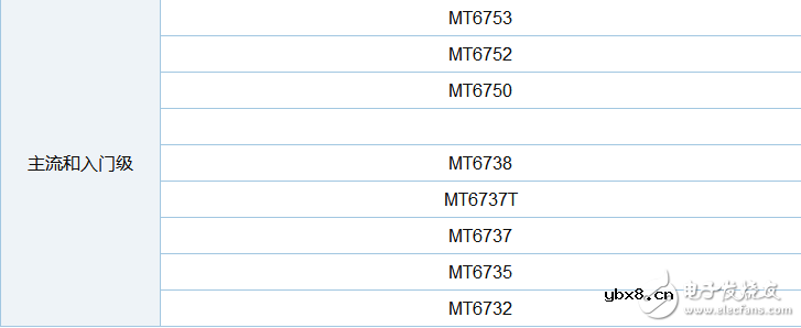 联发科cpu性能排行