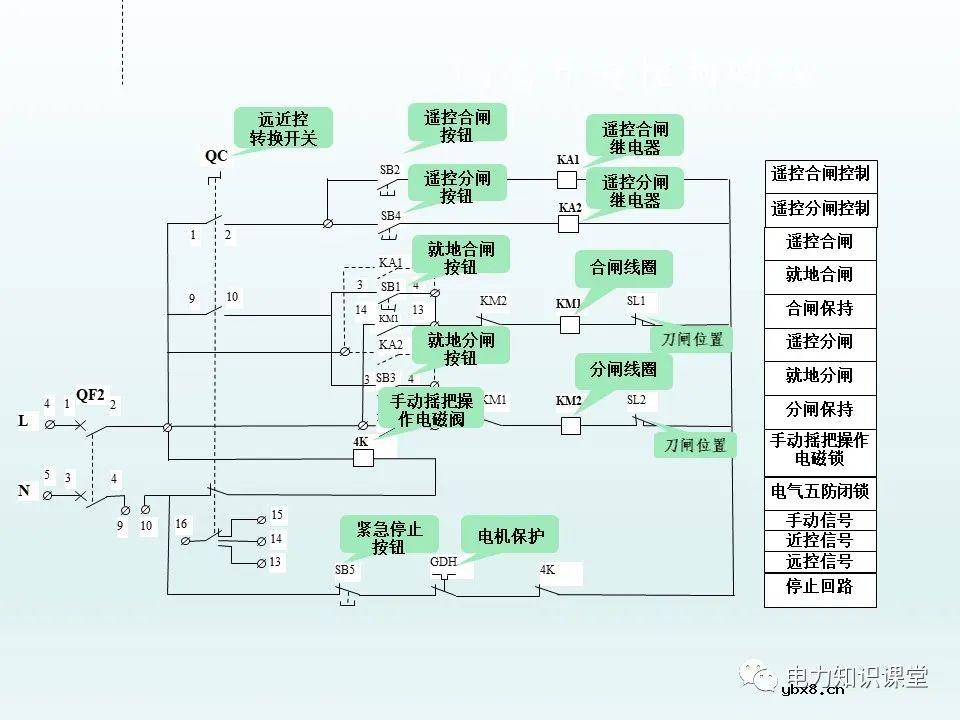 隔离开关基本介绍：控制回路及五防装置