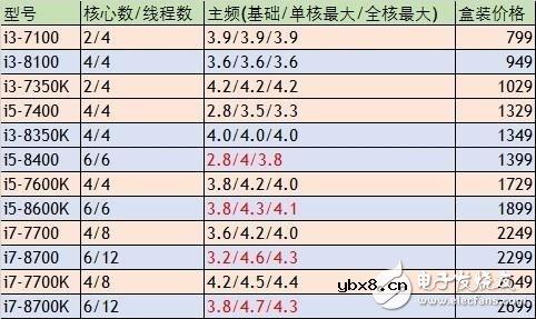 装机选AMD还是Intel,从功能和性价比入手