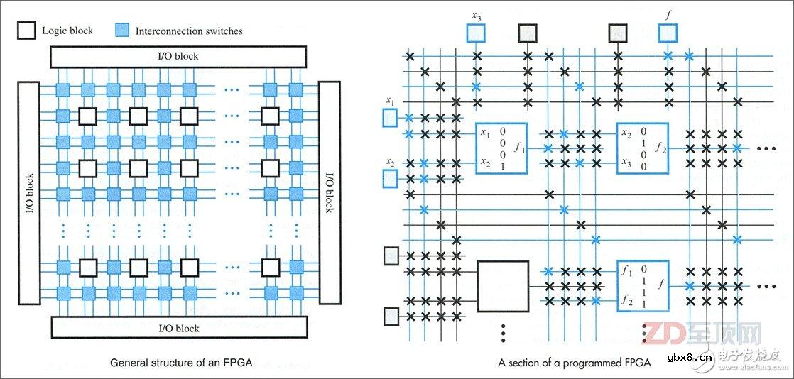 给CPU直接开挂！从OpenPOWER的CAPI+FPGA看第二代异构计算