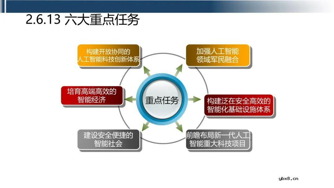 工业互联网七大关键技术的关系梳理