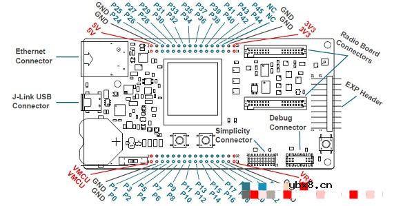 基于EFR32MG21B SoC设备实现节能多协议、多频段网络