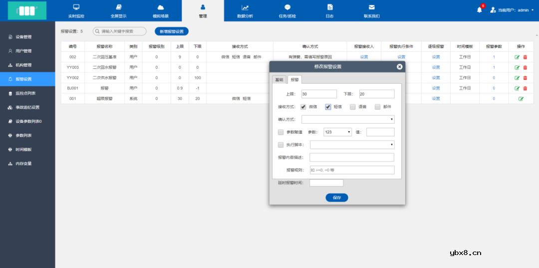 一站式多个泵房供水设备物联网远程监控系统方案