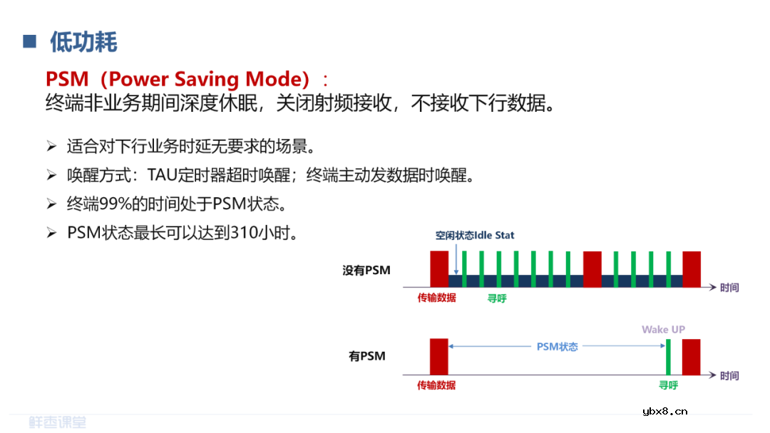 LPWAN物联网和RedCap技术介绍 LoRa和NB-IoT的对比