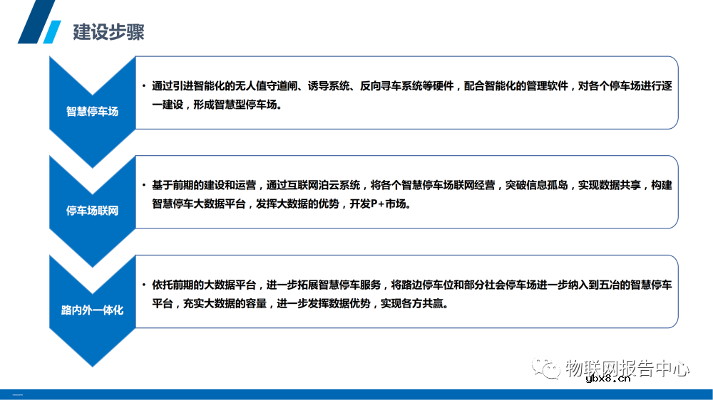 智慧停车场系统架构设计物联网应用方案分析