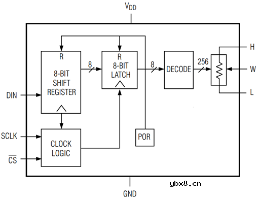 核芯互联推出256抽头低温漂数字电位器CL4801