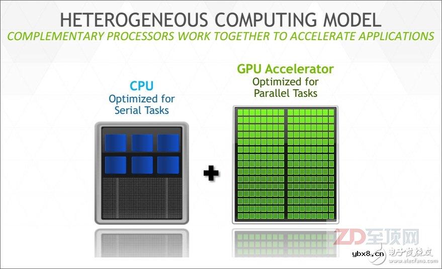 给CPU直接开挂！从OpenPOWER的CAPI+FPGA看第二代异构计算