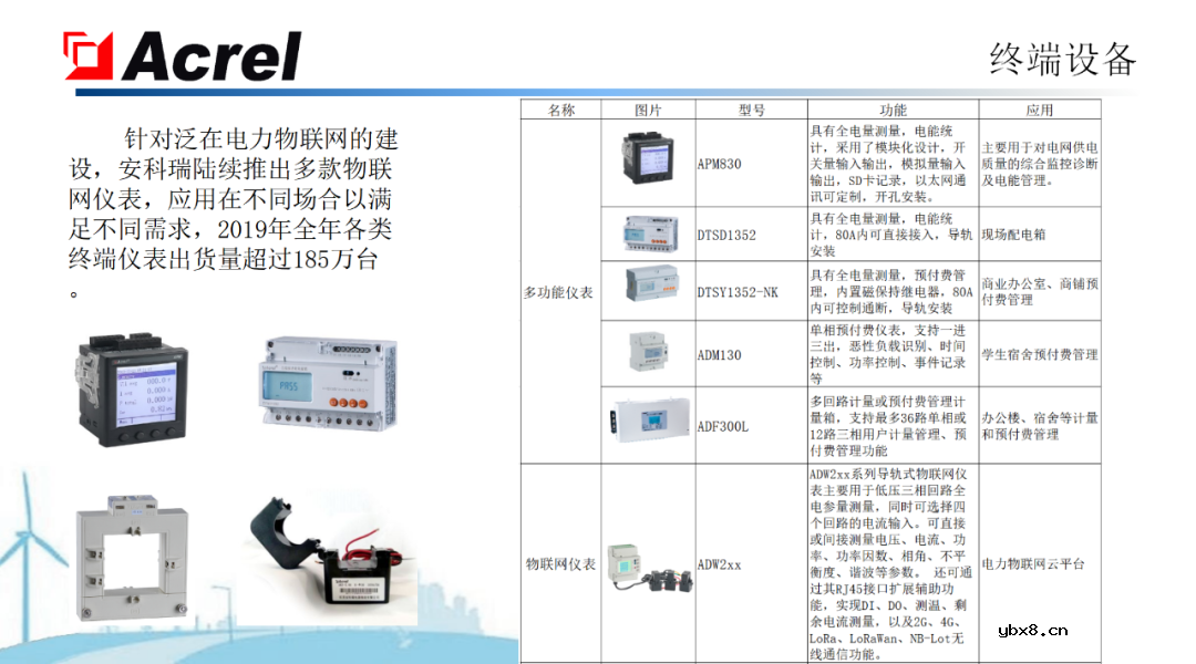 安科瑞针对物联网推出能源互联网建设解决方案