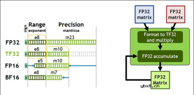 详细解读GPU的起源及发展
