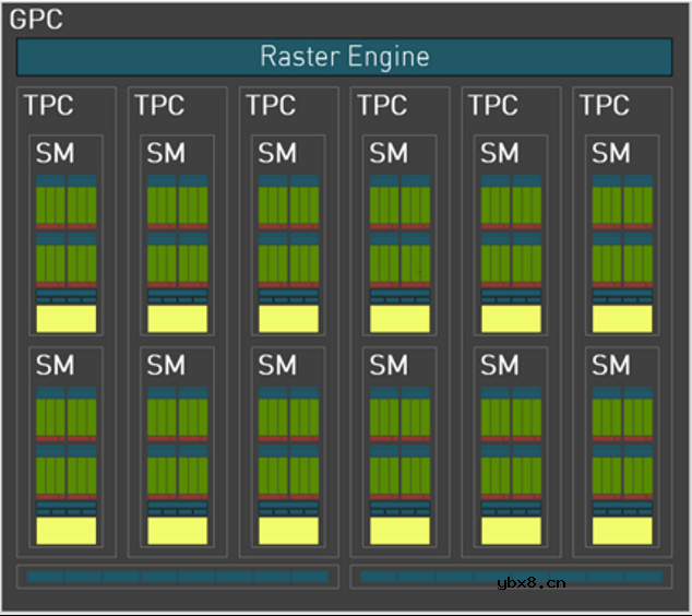 详细解读GPU的起源及发展