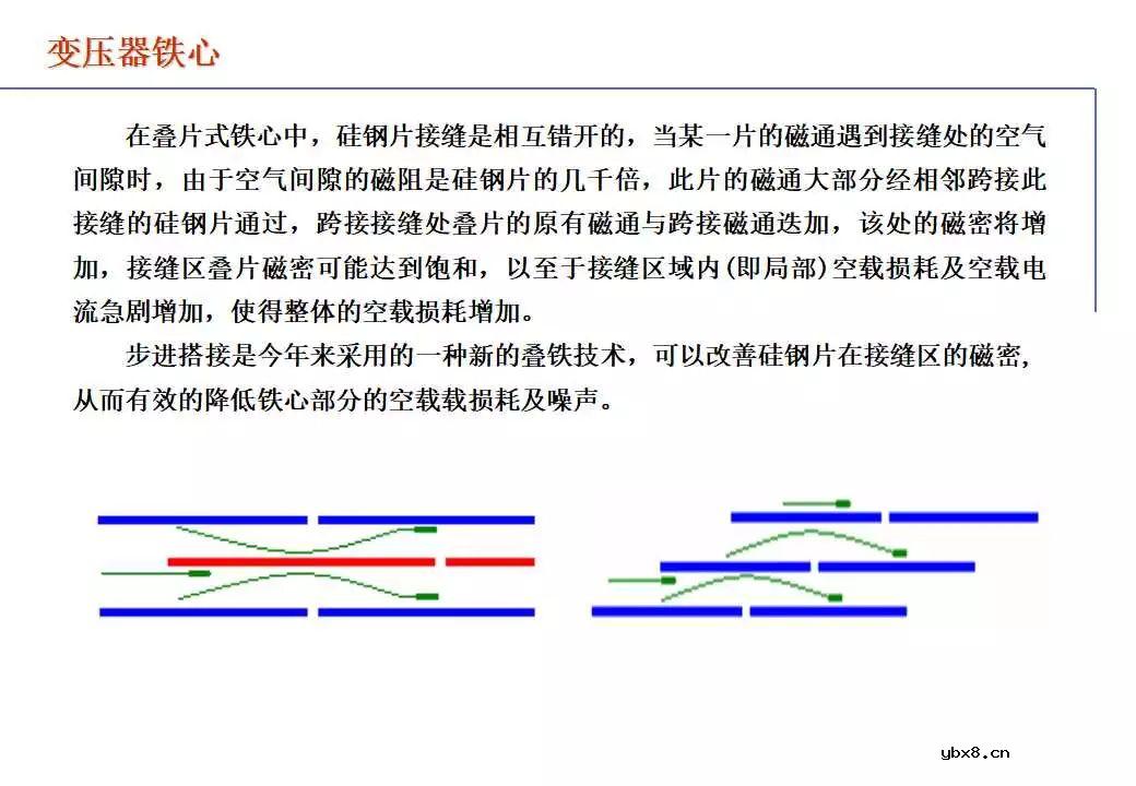 110kV油浸电力变压器组成及应用