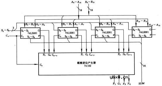 超前进位产生器74182