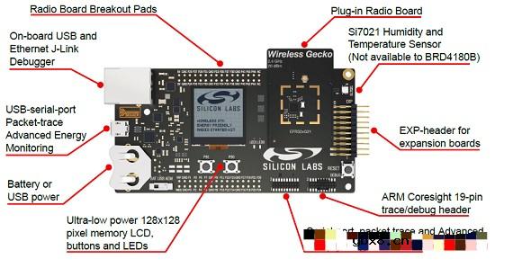 基于EFR32MG21B SoC设备实现节能多协议、多频段网络