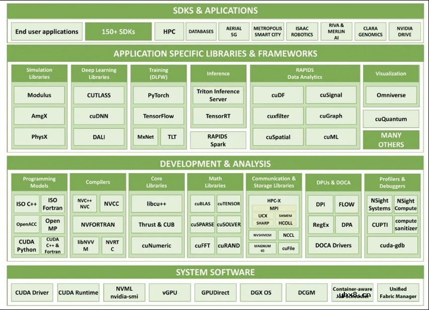 详细解读GPU的起源及发展