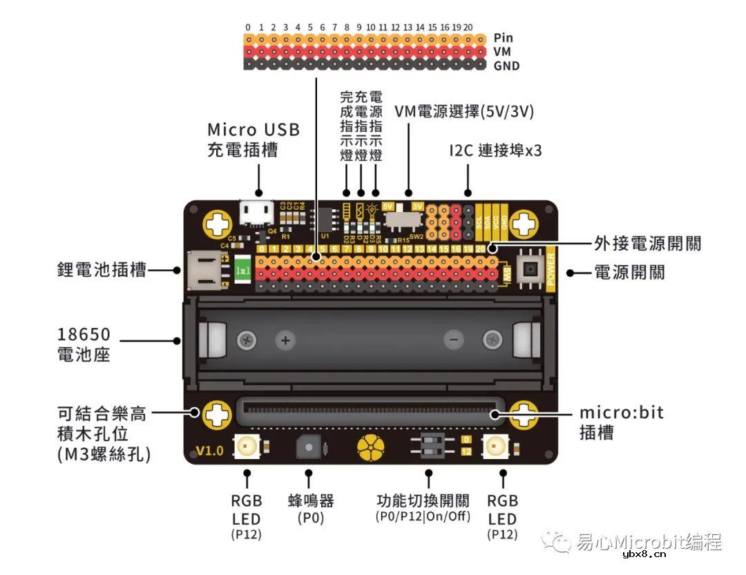 NB-IoT 到底是什么？物联网没有Wi-Fi该怎么办？