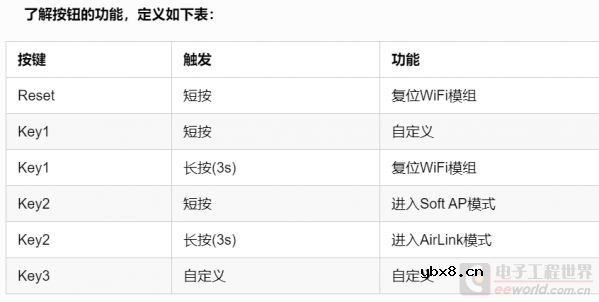 GoKit3的硬件电路原理