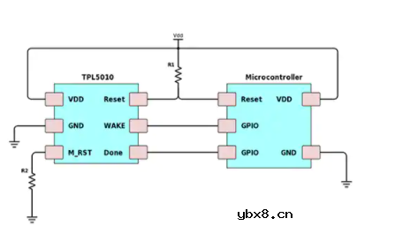 为何看门狗定时器对IoT至关重要