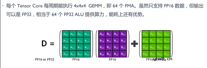 详细解读GPU的起源及发展