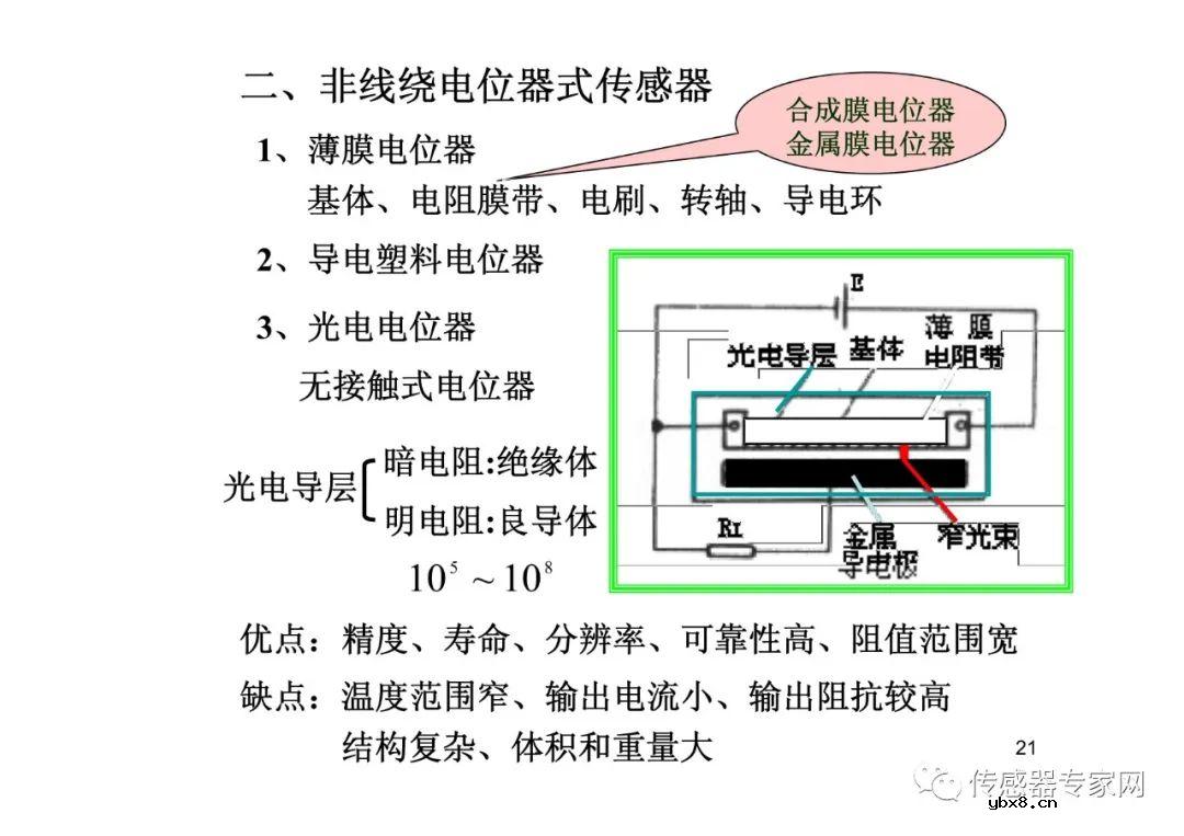 位移传感器各知识点必选必读  西安电子科技大学带你飞