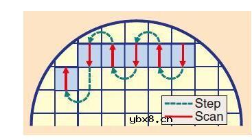 cpu晶体管如何放进去的