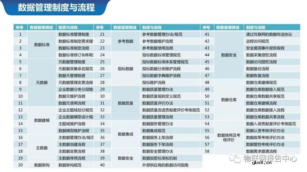 物联网案例之智慧城市数据中台系统设计