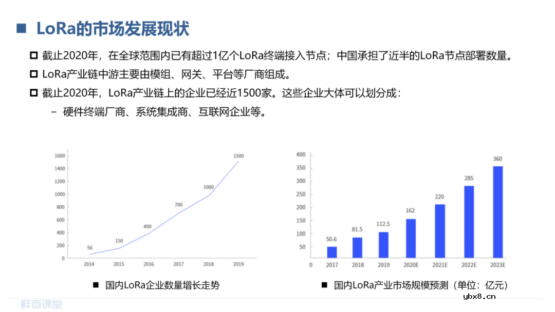 LPWAN物联网和RedCap技术介绍 LoRa和NB-IoT的对比