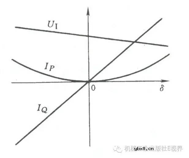 分享一种静止无功发生器（SVG）的控制方法