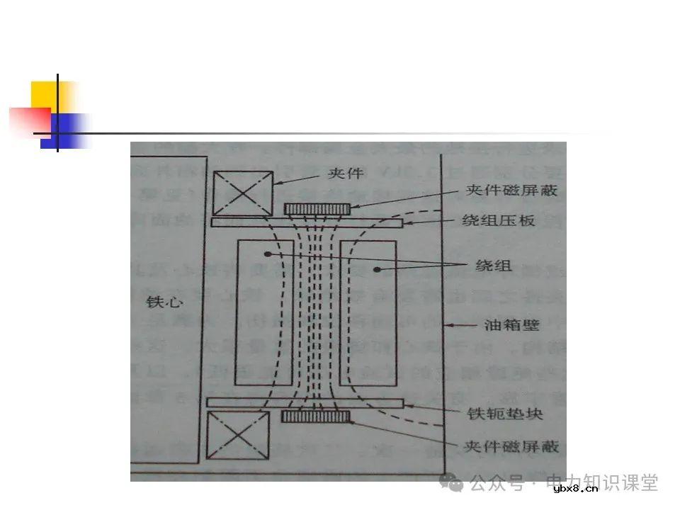 一文详解变压器结构、试验