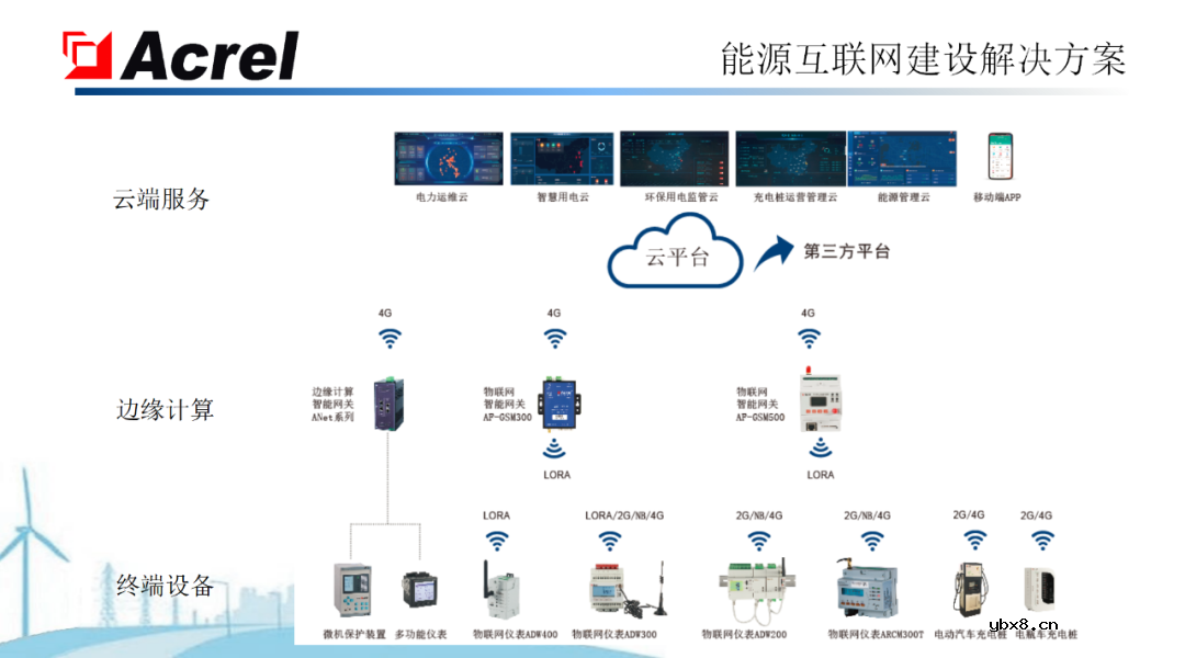 安科瑞针对物联网推出能源互联网建设解决方案