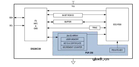 物联网案例：如何在启用加密技术的半导体中保护密钥