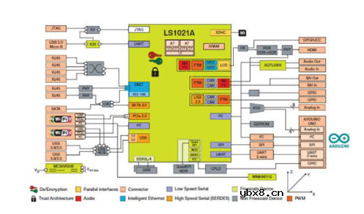 从简单的有线传感器到物联网设备
