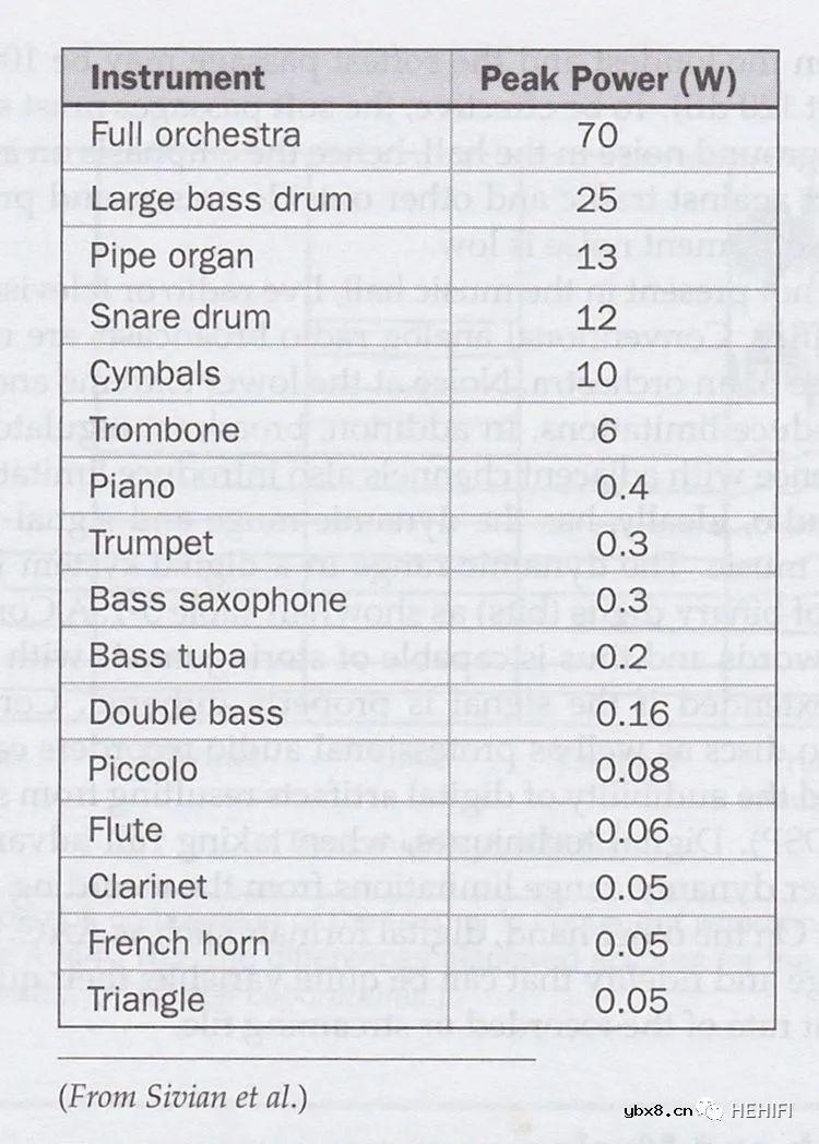 HIFI放大器低噪声的重要性