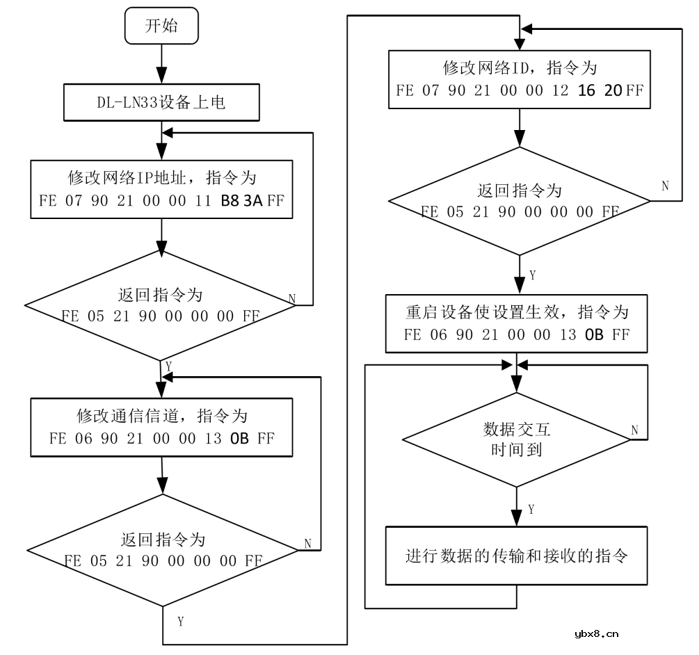基于 STM32和机智云物联网平台的农作物需水量统计系统