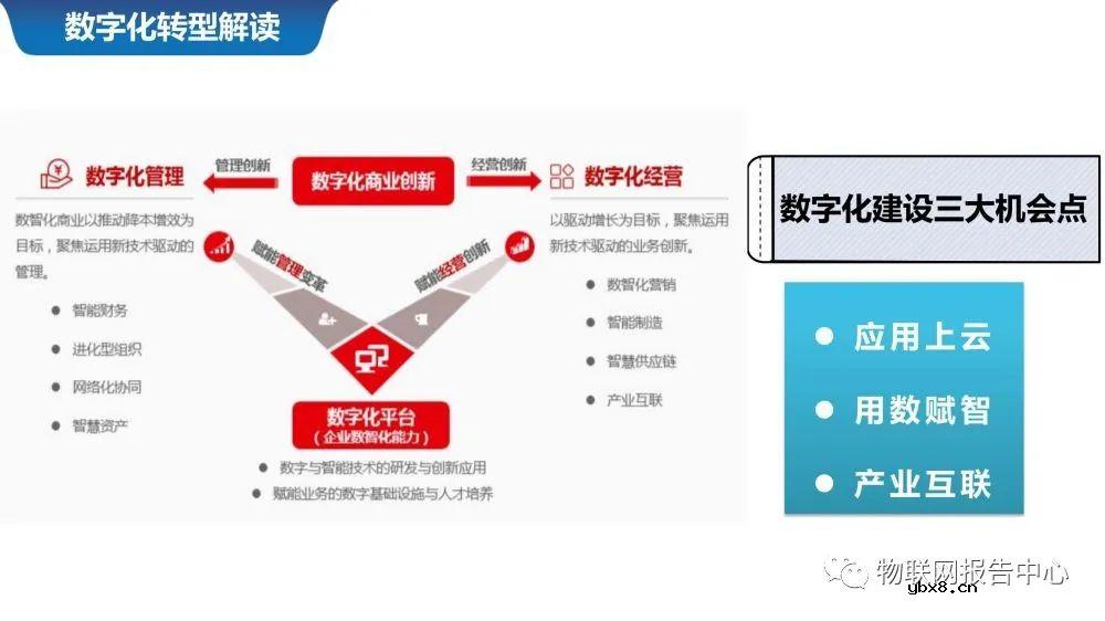 物联网案例之智慧城市数据中台系统设计