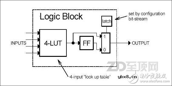 给CPU直接开挂！从OpenPOWER的CAPI+FPGA看第二代异构计算