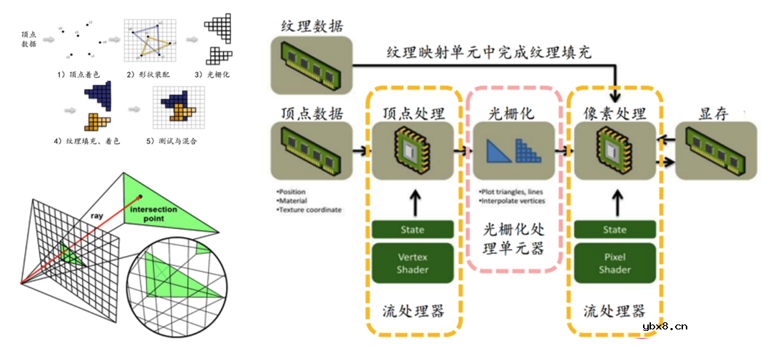 详细解读GPU的起源及发展