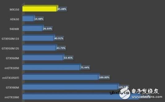 mx150显卡鲁大师跑分_mx150显卡性能怎么样