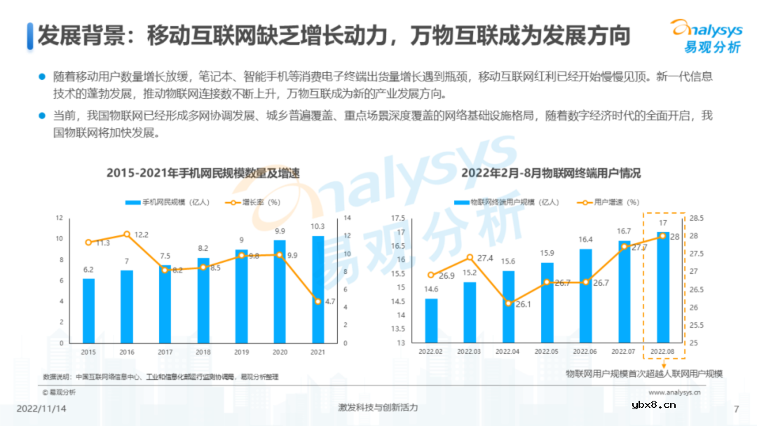 中国物联网行业结构及发展趋势报告