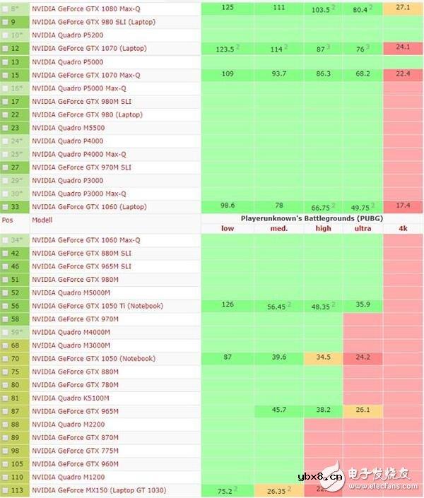 mx150显卡怎么样_mx150显卡能吃鸡吗