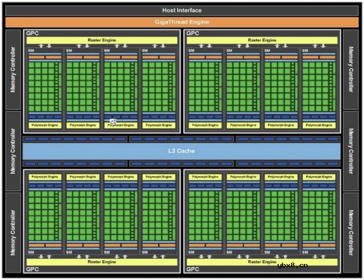 详细解读GPU的起源及发展
