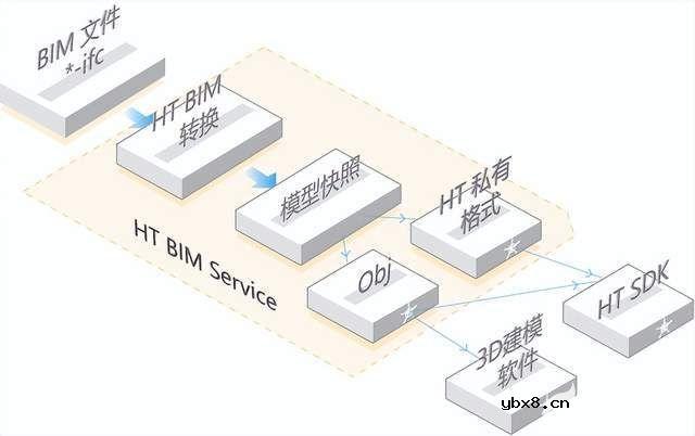 基于BIM技术的可视化管理系统 数字孪生应用与智慧城市