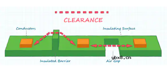 符合IEC60335的智能电器和物联网的电源设计