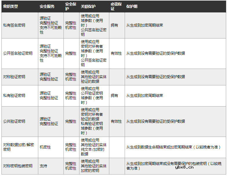 物联网案例：如何在启用加密技术的半导体中保护密钥