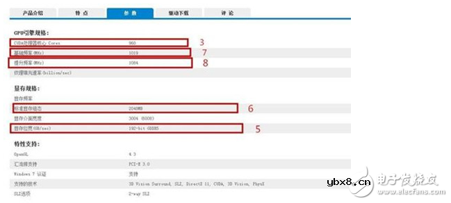 怎么用gpuz看显卡真假