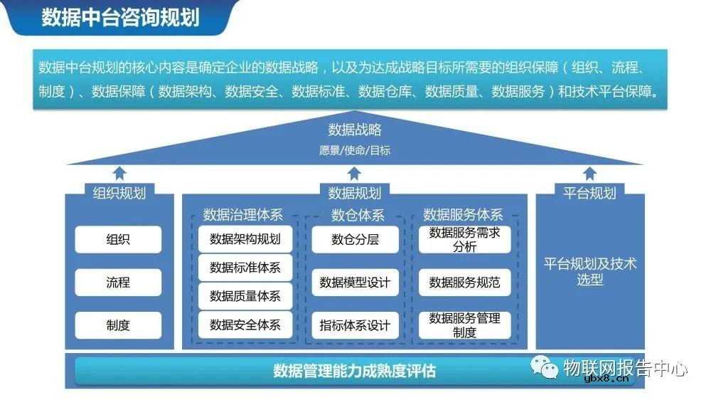 物联网案例之智慧城市数据中台系统设计
